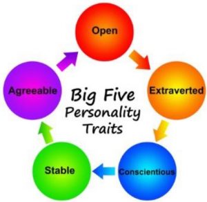 big_five_personality_model